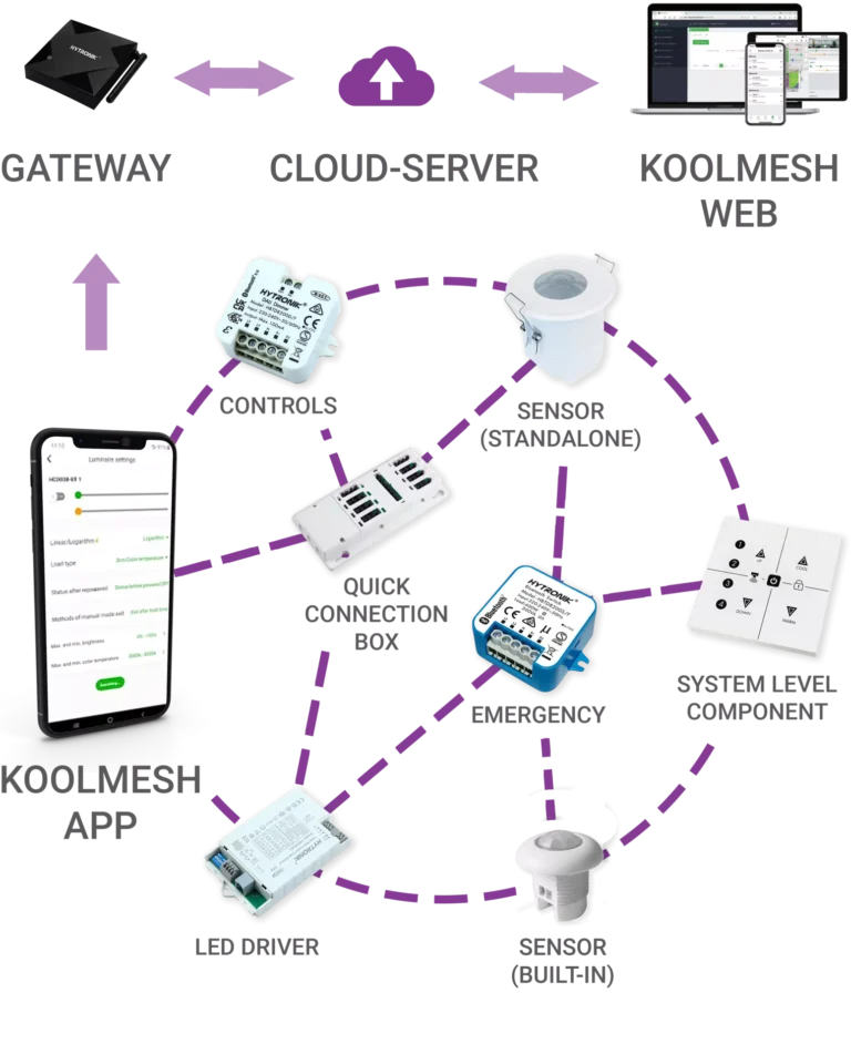 hytronik cycle scheme (mobile) 1920x1920